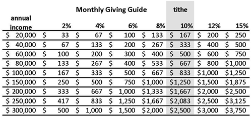 Monthly Giving Guide_16